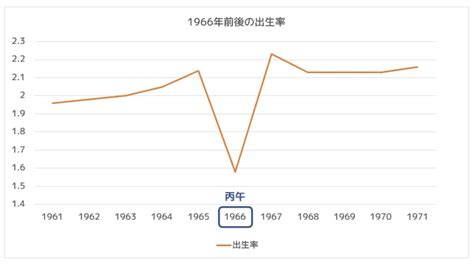 丙午 1966年|「ひのえうま（丙午）」とは何？いつのこと？信じる。